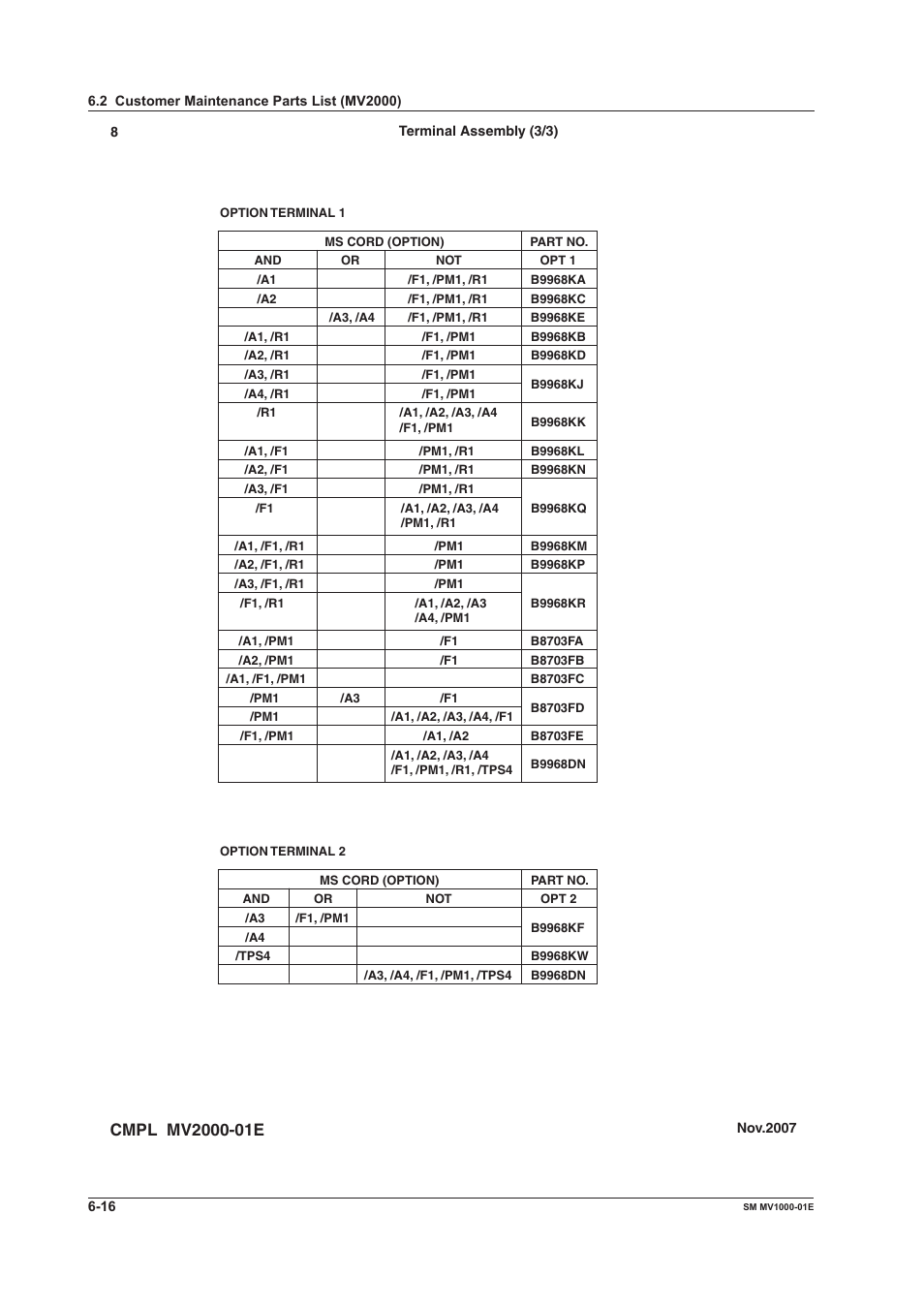 Yokogawa Button Operated MV2000 User Manual | Page 46 / 50