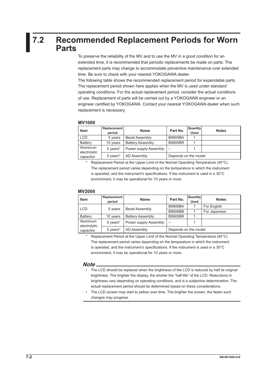 2 recommended replacement periods for worn parts | Yokogawa Button Operated MV2000 User Manual | Page 50 / 50