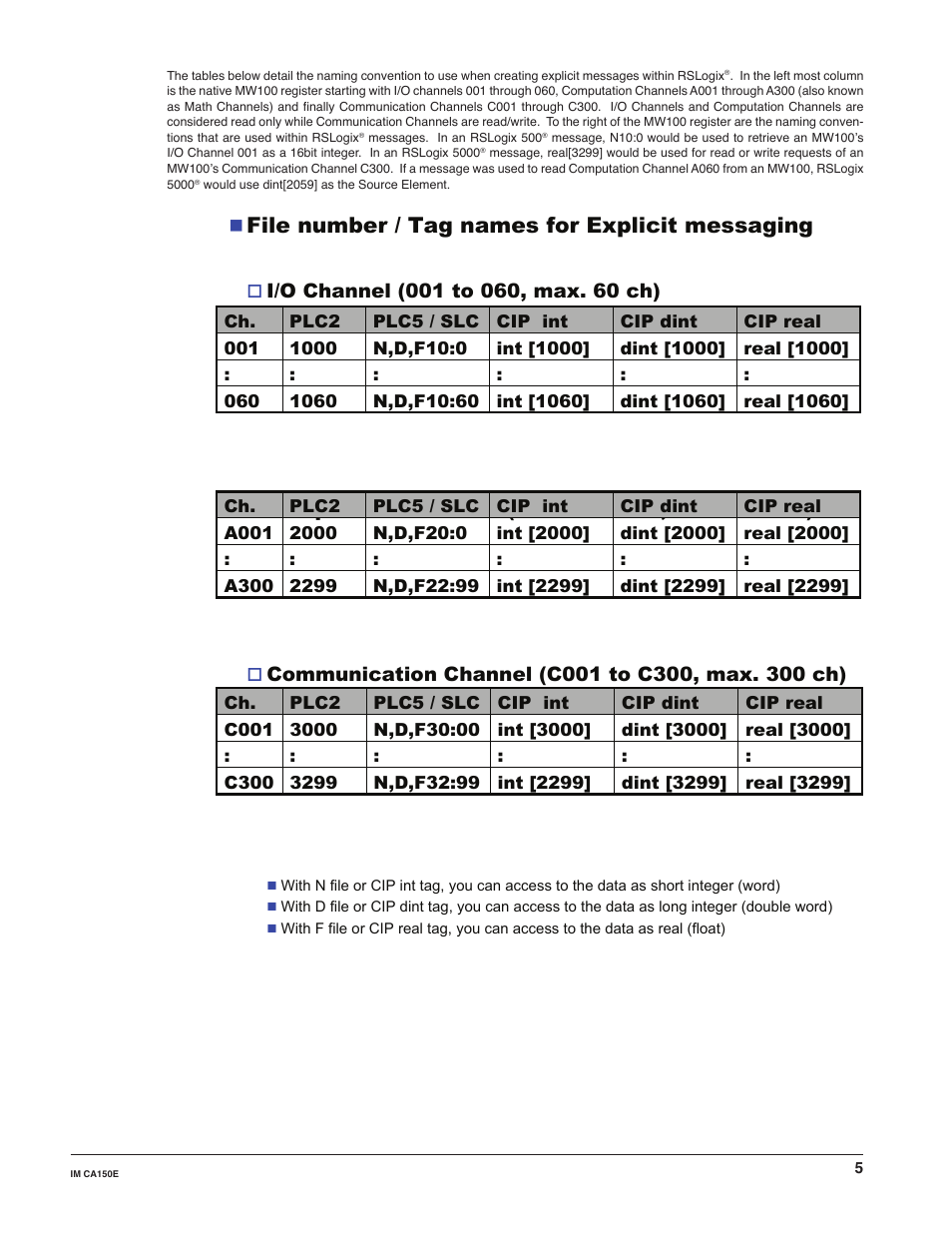 File number / tag names for explicit messaging | Yokogawa Standalone MW100 User Manual | Page 5 / 31