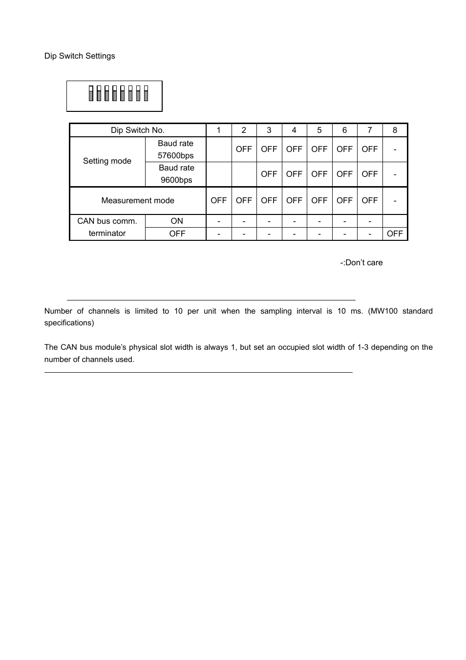 Yokogawa Standalone MW100 User Manual | Page 16 / 17