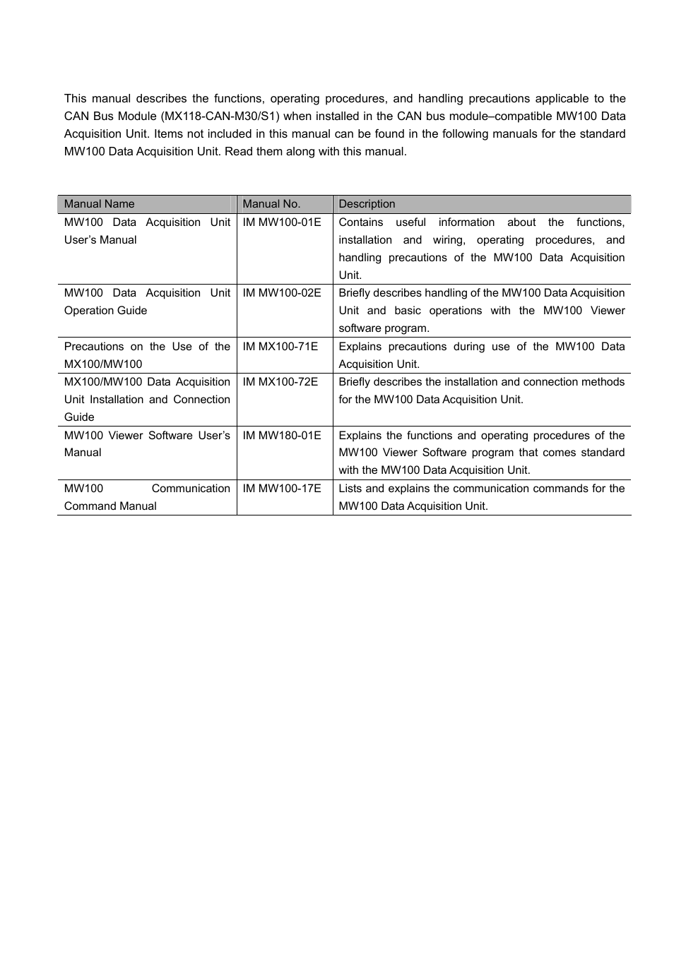 Yokogawa Standalone MW100 User Manual | Page 3 / 17