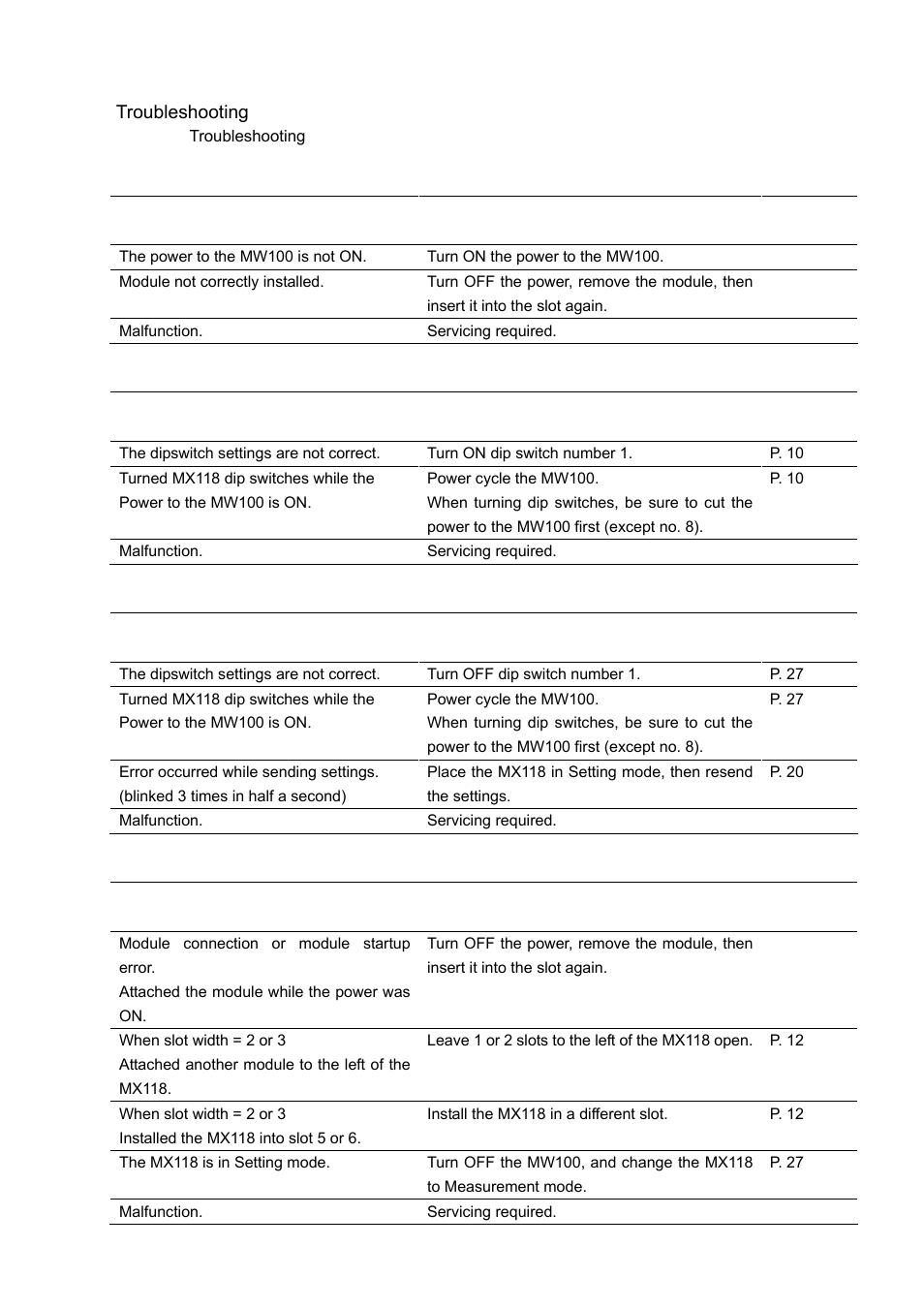 Yokogawa Standalone MW100 User Manual | Page 28 / 40