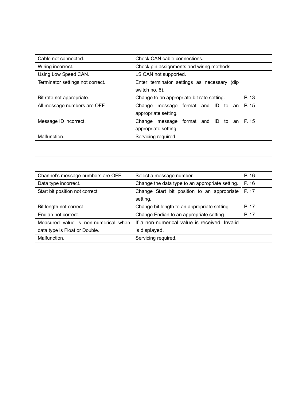 Yokogawa Standalone MW100 User Manual | Page 29 / 40