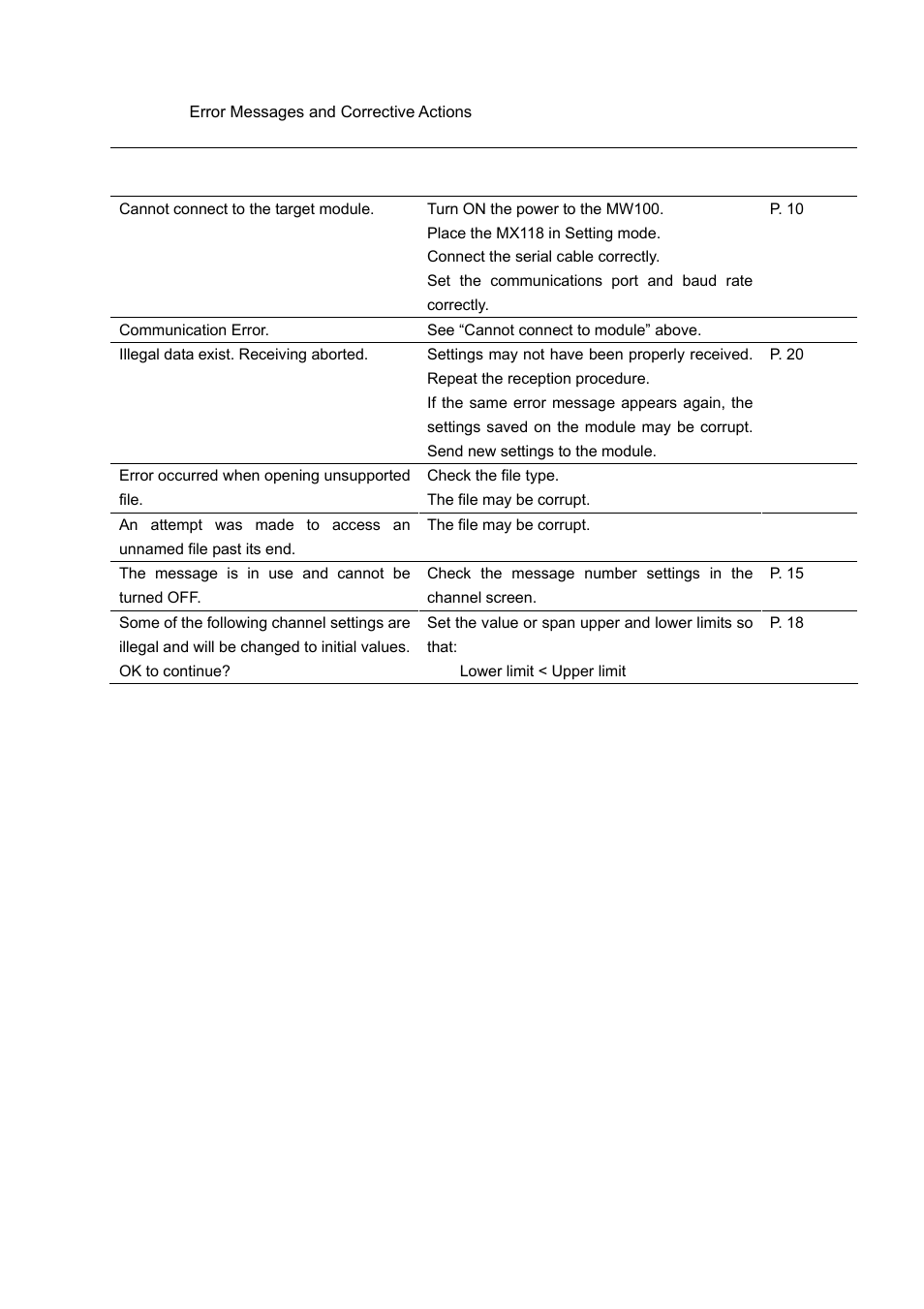 Yokogawa Standalone MW100 User Manual | Page 30 / 40