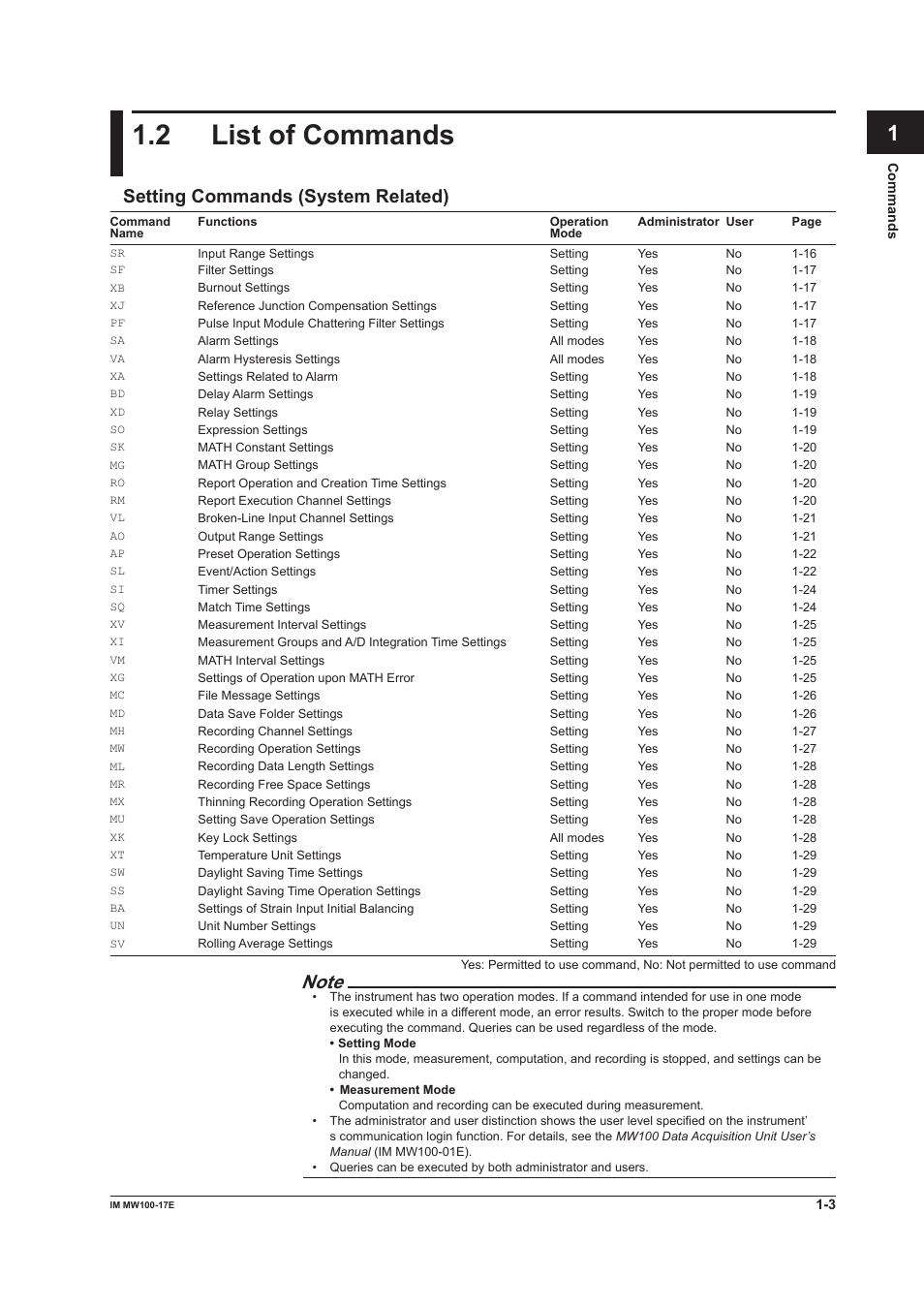 2 list of commands, Setting commands (system related), App index | Yokogawa Standalone MW100 User Manual | Page 10 / 151