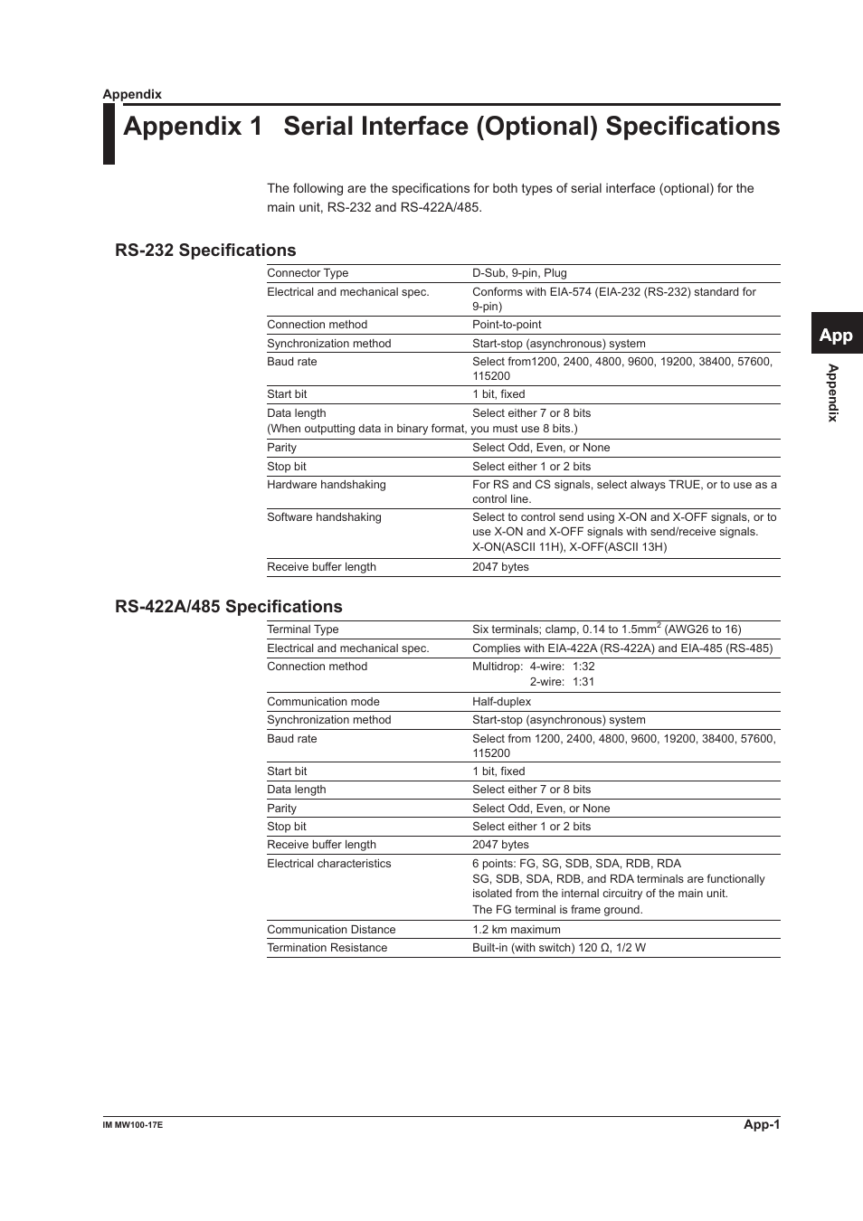 Appendix, Rs-232 specifications, Rs-422a/485 specifications | App index | Yokogawa Standalone MW100 User Manual | Page 103 / 151