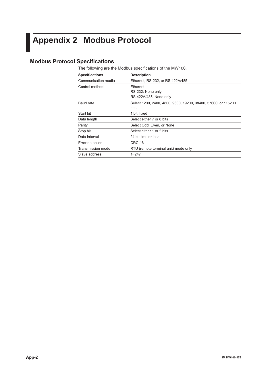 Appendix 2 modbus protocol, Modbus protocol specifications | Yokogawa Standalone MW100 User Manual | Page 104 / 151