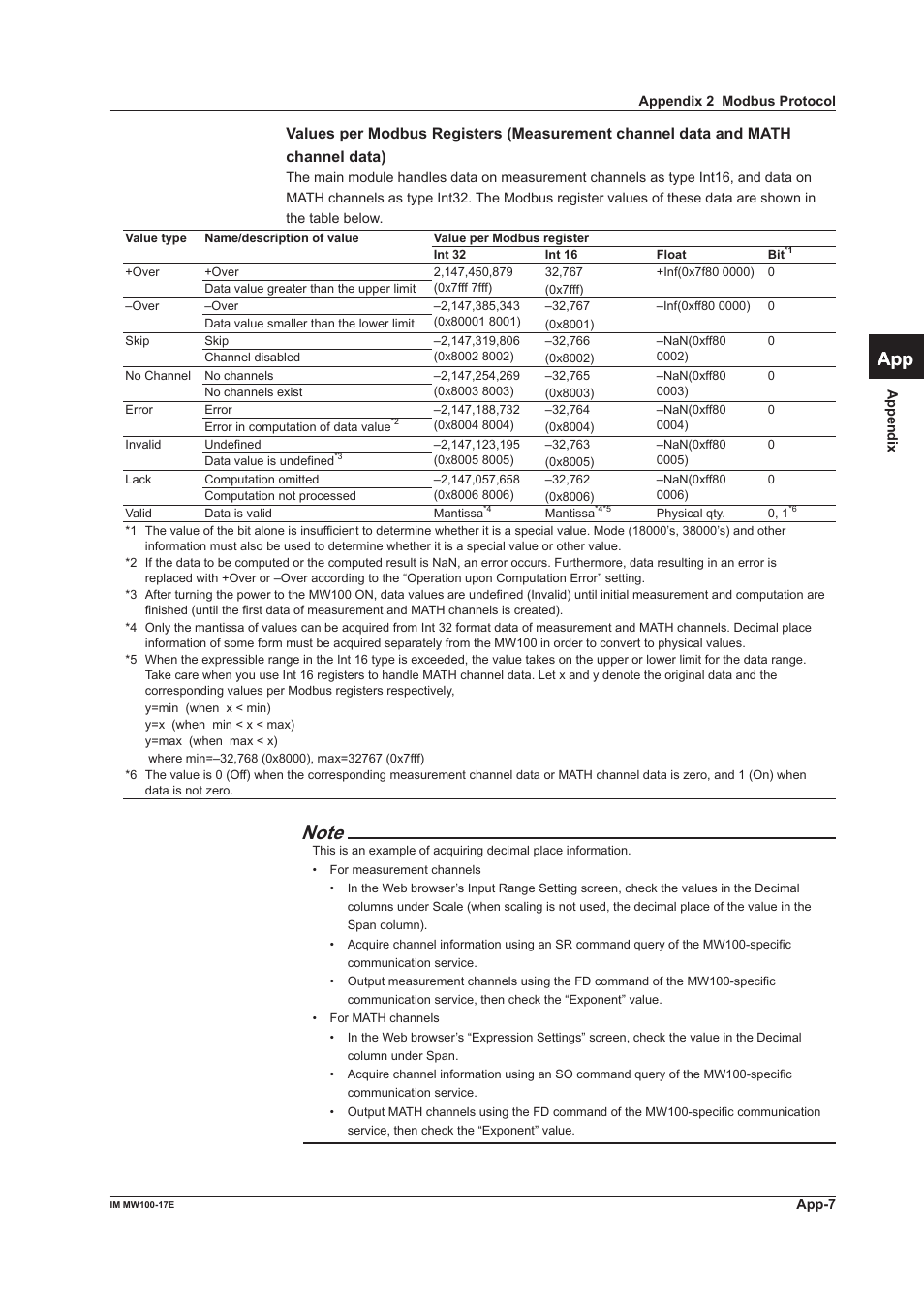 App index | Yokogawa Standalone MW100 User Manual | Page 109 / 151