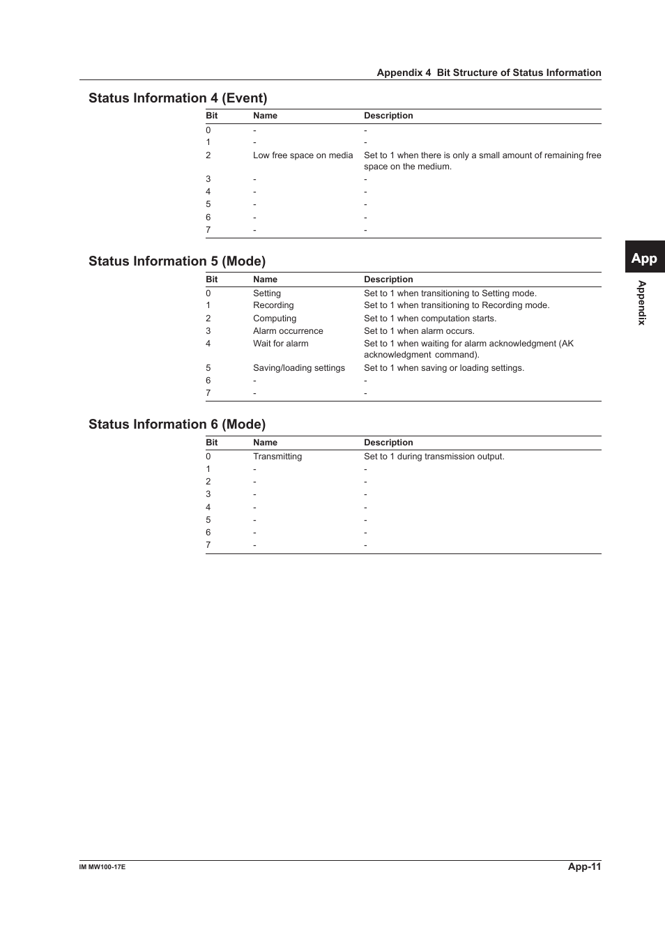 Status information 4 (event), Status information 5 (mode), Status information 6 (mode) | App index status information 4 (event) | Yokogawa Standalone MW100 User Manual | Page 113 / 151