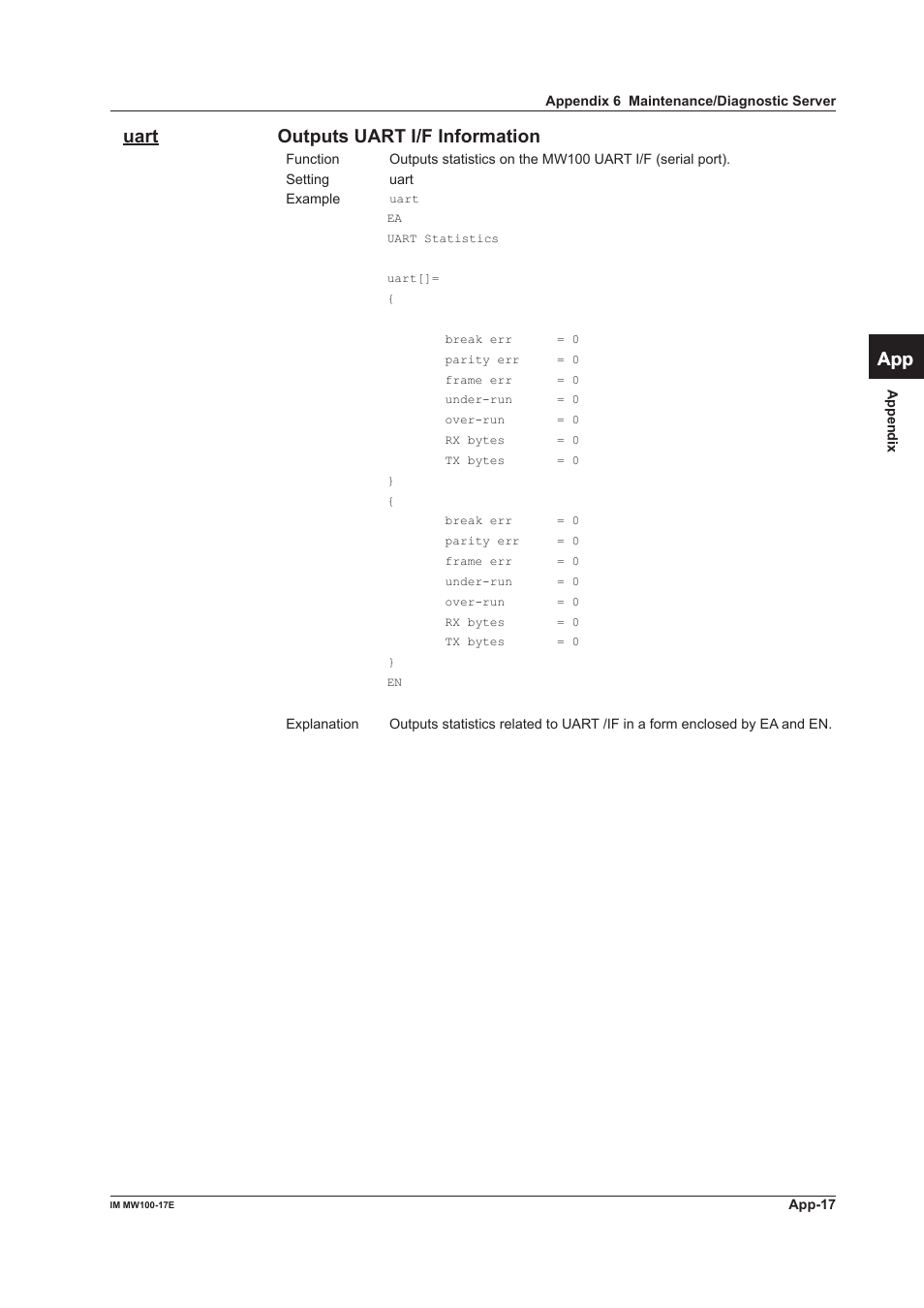 App index uart outputs uart i/f information | Yokogawa Standalone MW100 User Manual | Page 119 / 151