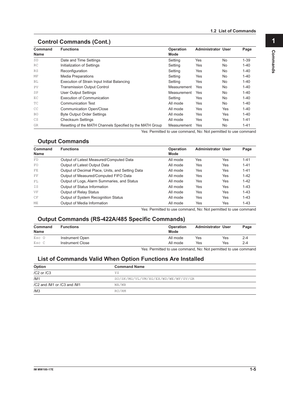 Control commands (cont.), Output commands, Output commands (rs-422a/485 specific commands) | App index control commands (cont.) | Yokogawa Standalone MW100 User Manual | Page 12 / 151