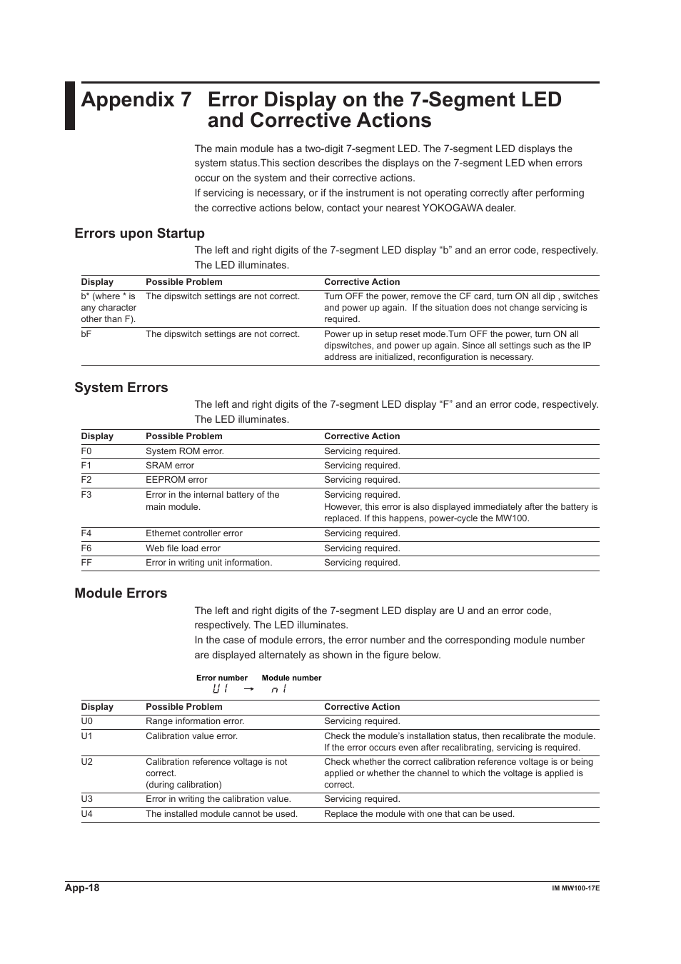 Errors upon startup, System errors, Module errors | Yokogawa Standalone MW100 User Manual | Page 120 / 151