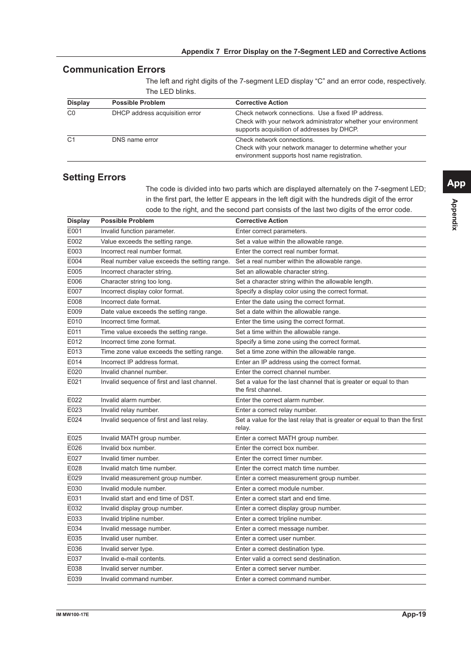 Communication errors, Setting errors, App index communication errors | Yokogawa Standalone MW100 User Manual | Page 121 / 151