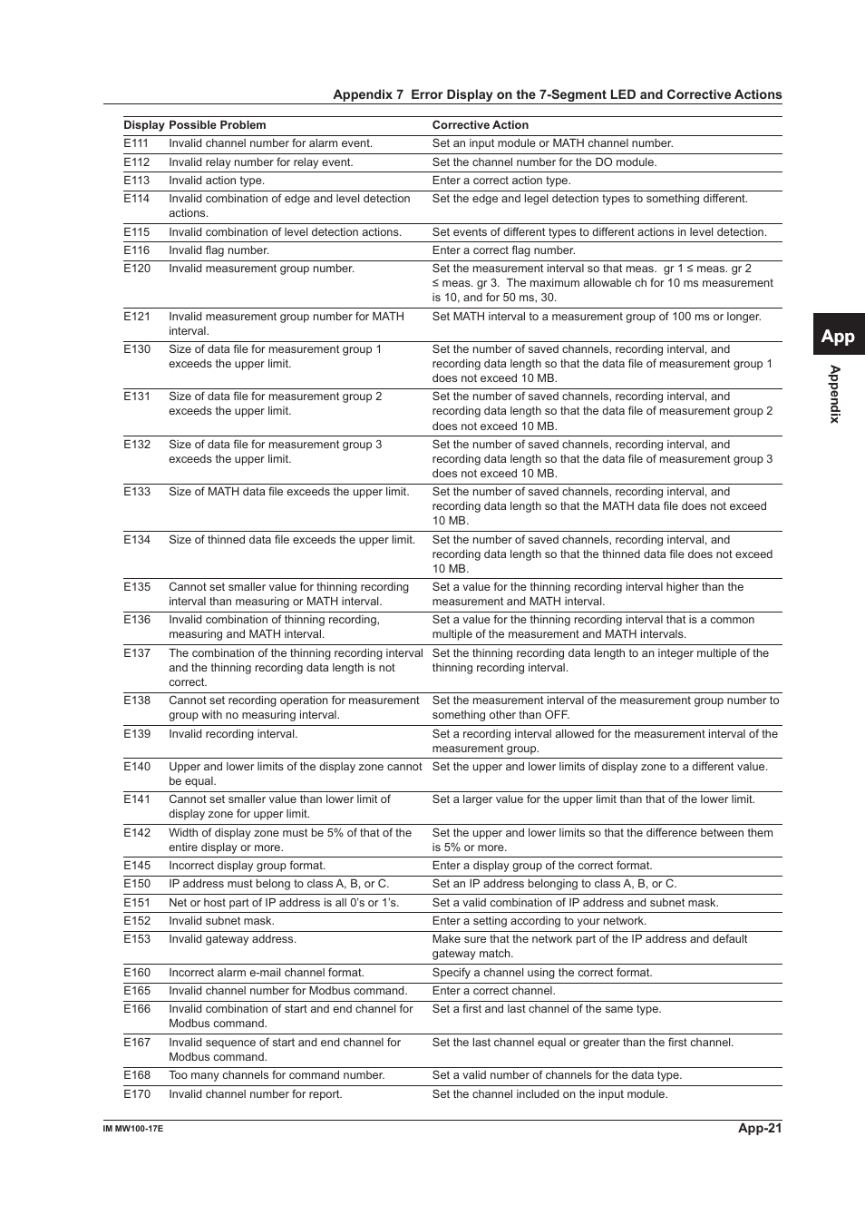 App index | Yokogawa Standalone MW100 User Manual | Page 123 / 151