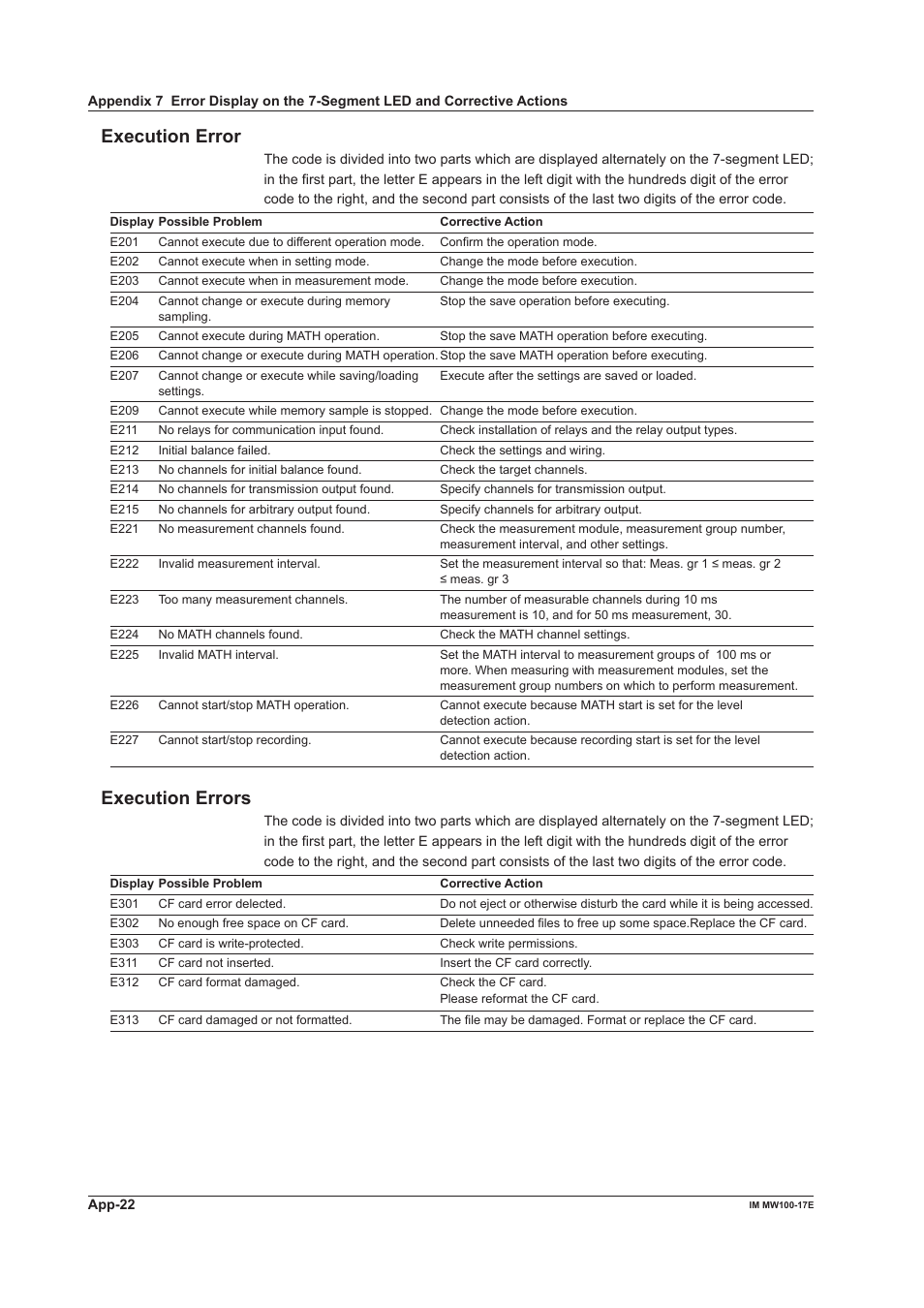 Execution error, Execution errors | Yokogawa Standalone MW100 User Manual | Page 124 / 151