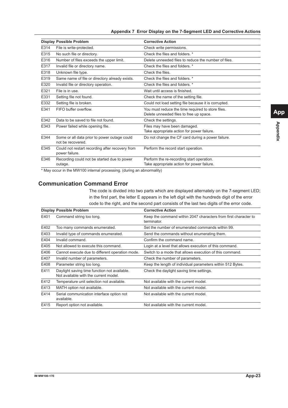 Communication command error, App index | Yokogawa Standalone MW100 User Manual | Page 125 / 151