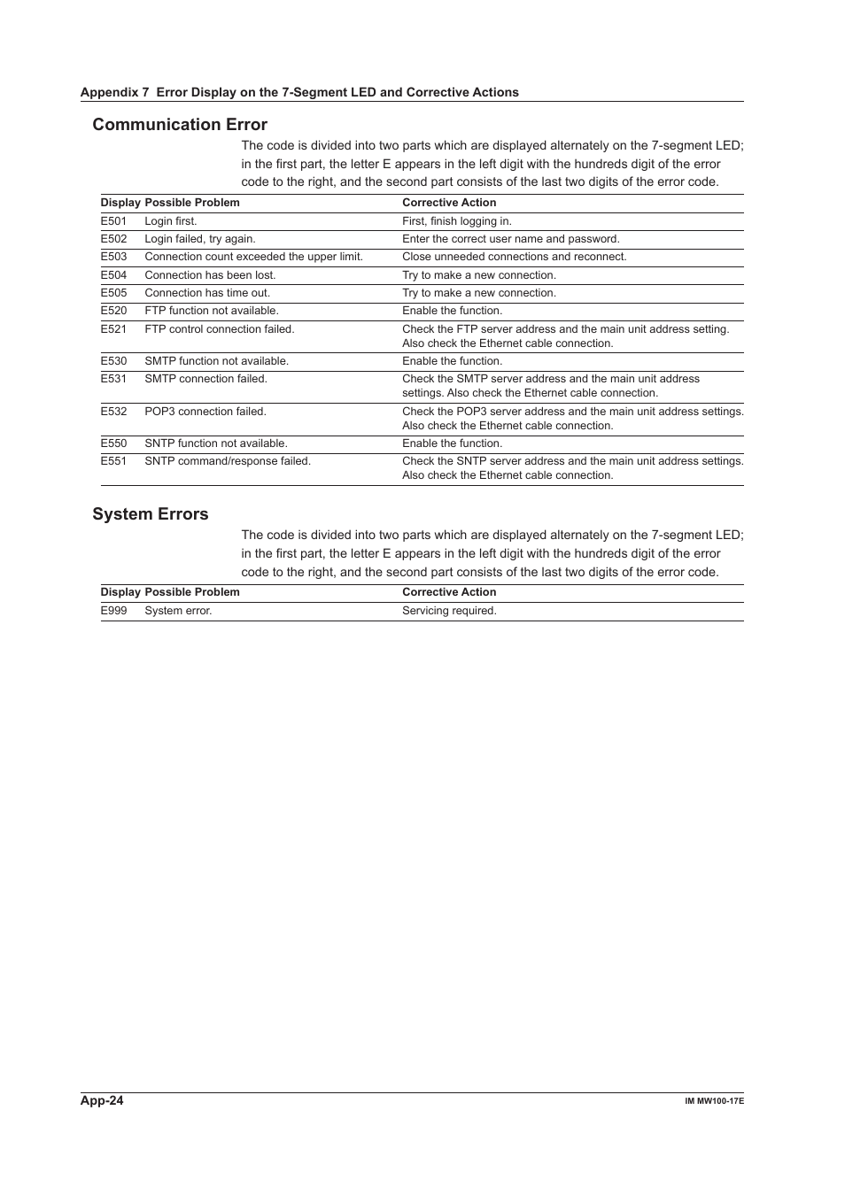 Communication error, System errors | Yokogawa Standalone MW100 User Manual | Page 126 / 151