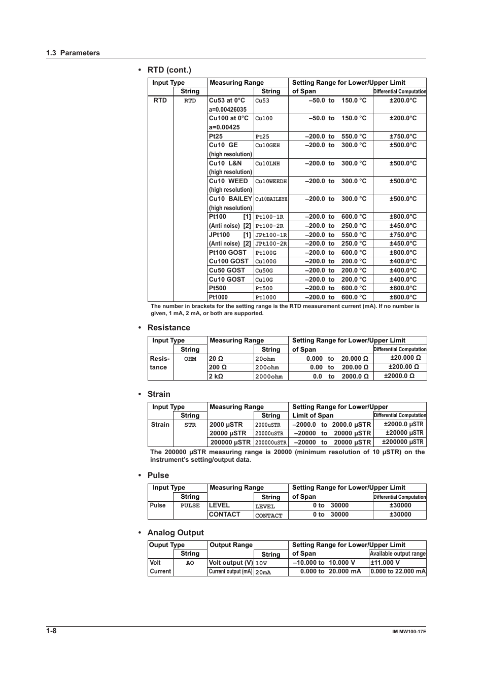 Rtd (cont.), Resistance, Strain | Pulse, Analog output | Yokogawa Standalone MW100 User Manual | Page 15 / 151