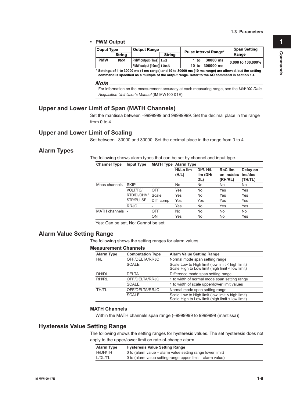 Upper and lower limit of span (math channels), Upper and lower limit of scaling, Alarm types | Alarm value setting range, Hysteresis value setting range, App index | Yokogawa Standalone MW100 User Manual | Page 16 / 151