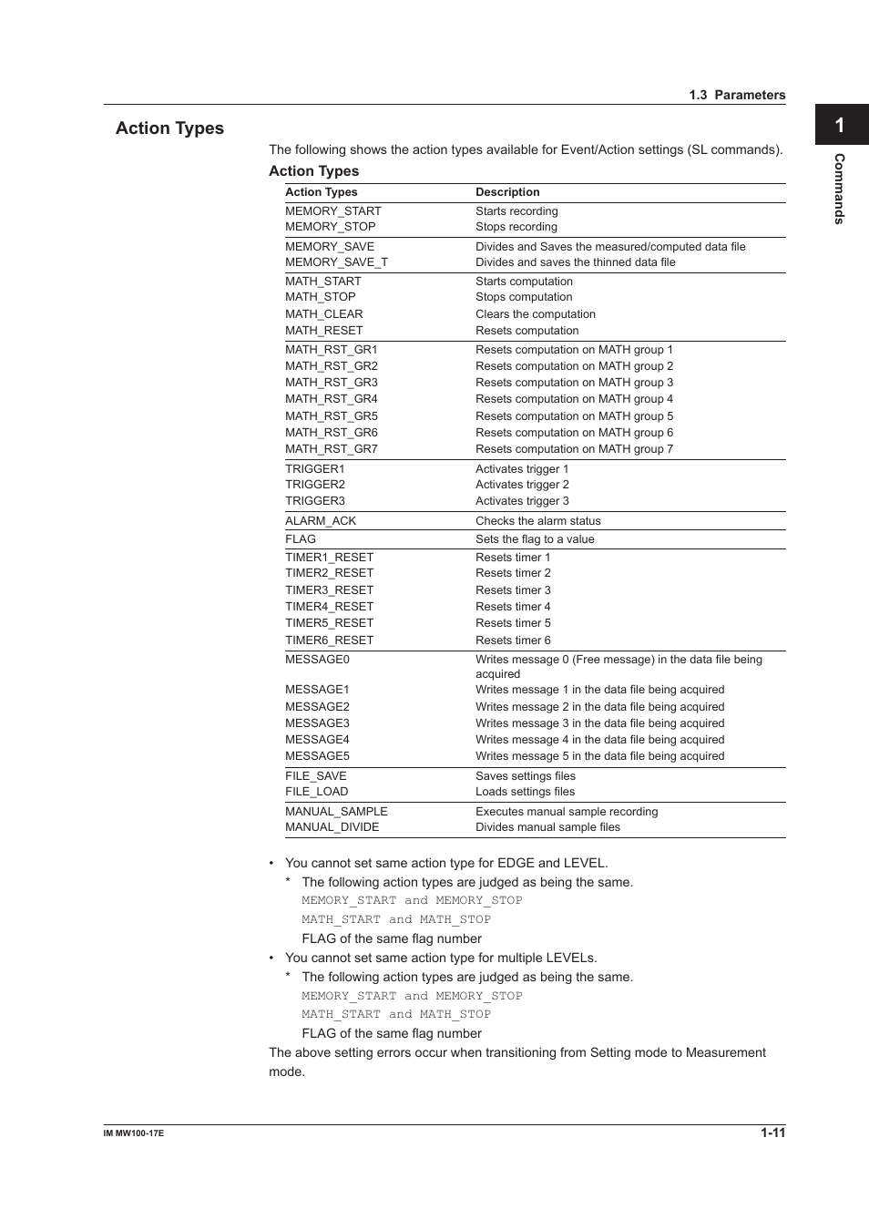 Action types, Action types -11, App index action types | Yokogawa Standalone MW100 User Manual | Page 18 / 151