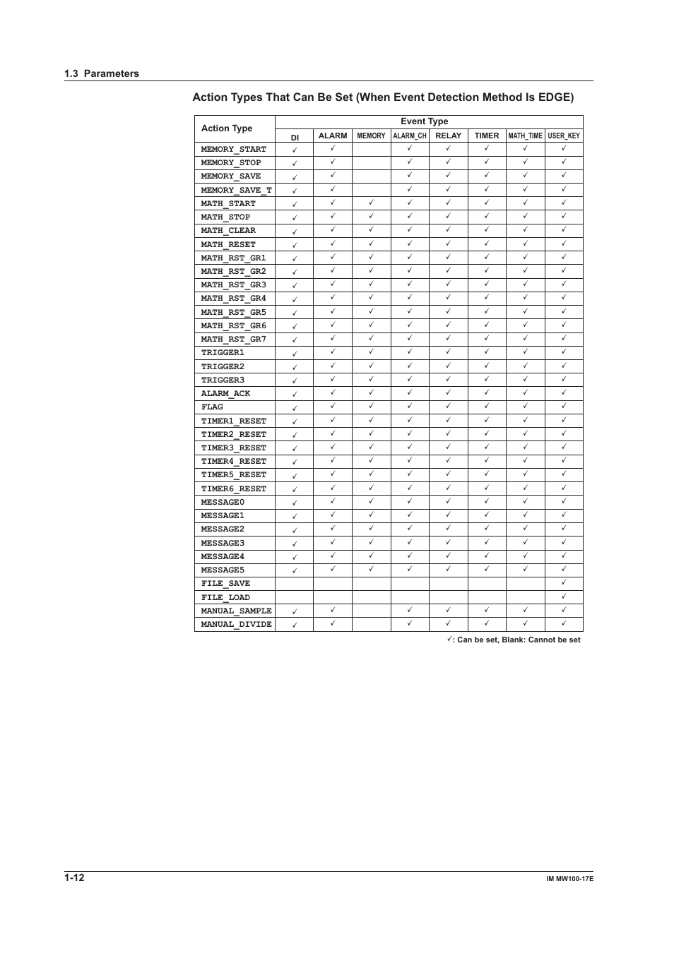 Yokogawa Standalone MW100 User Manual | Page 19 / 151