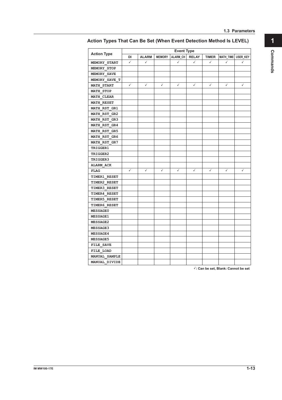 App index | Yokogawa Standalone MW100 User Manual | Page 20 / 151