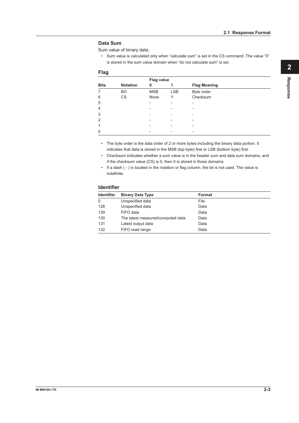 App index | Yokogawa Standalone MW100 User Manual | Page 53 / 151