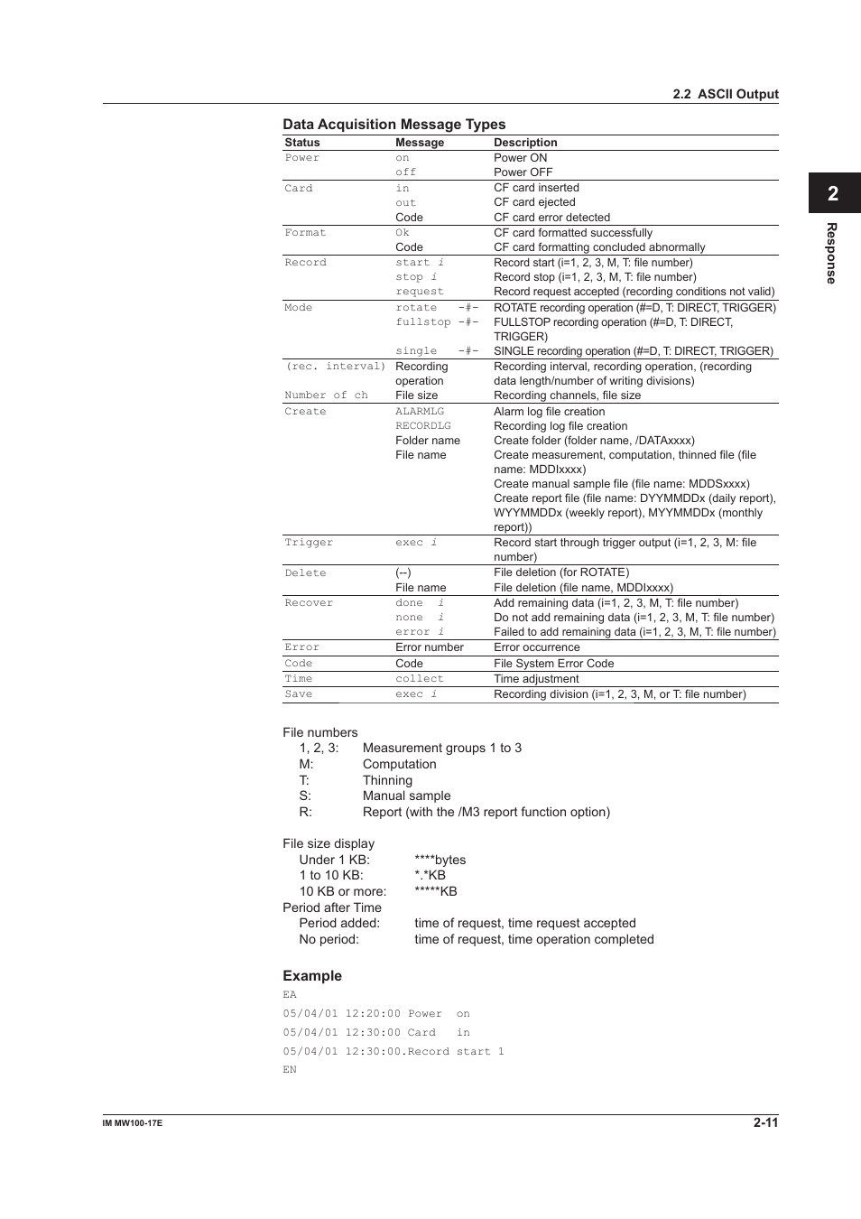 App index | Yokogawa Standalone MW100 User Manual | Page 61 / 151