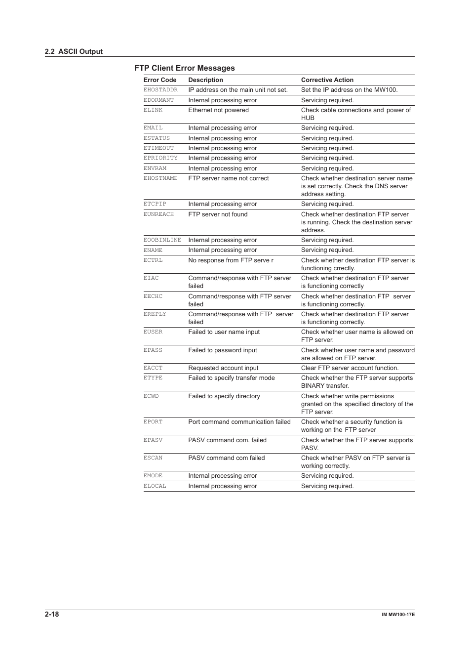 Ftp client error messages | Yokogawa Standalone MW100 User Manual | Page 68 / 151