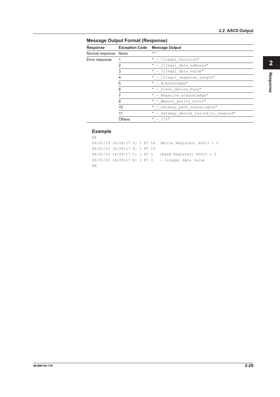 App index | Yokogawa Standalone MW100 User Manual | Page 79 / 151