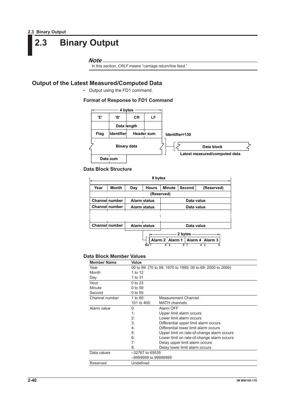 3 binary output, Output of the latest measured/computed data, Format of response to fd1 command | Data block structure, Data block member values | Yokogawa Standalone MW100 User Manual | Page 90 / 151