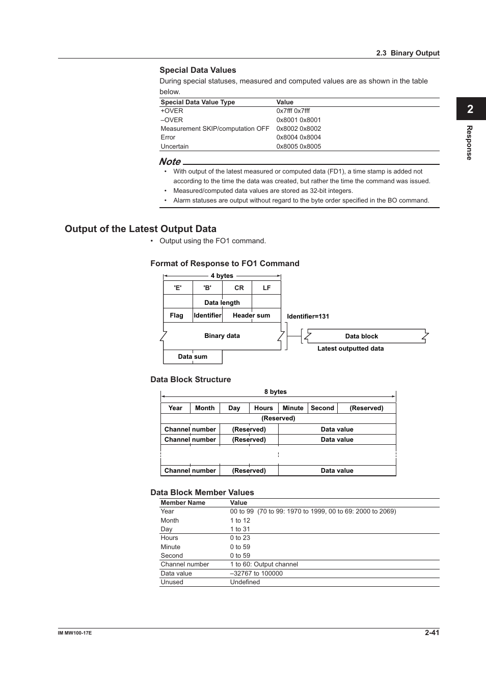 Output of the latest output data, Output of the latest output data -41, App index | Yokogawa Standalone MW100 User Manual | Page 91 / 151