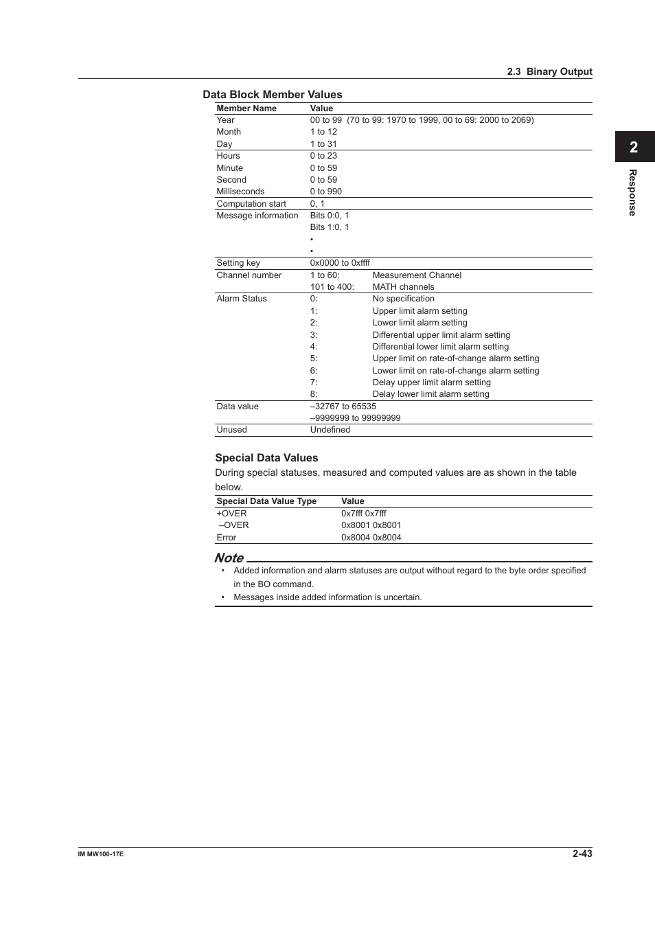 App index | Yokogawa Standalone MW100 User Manual | Page 93 / 151