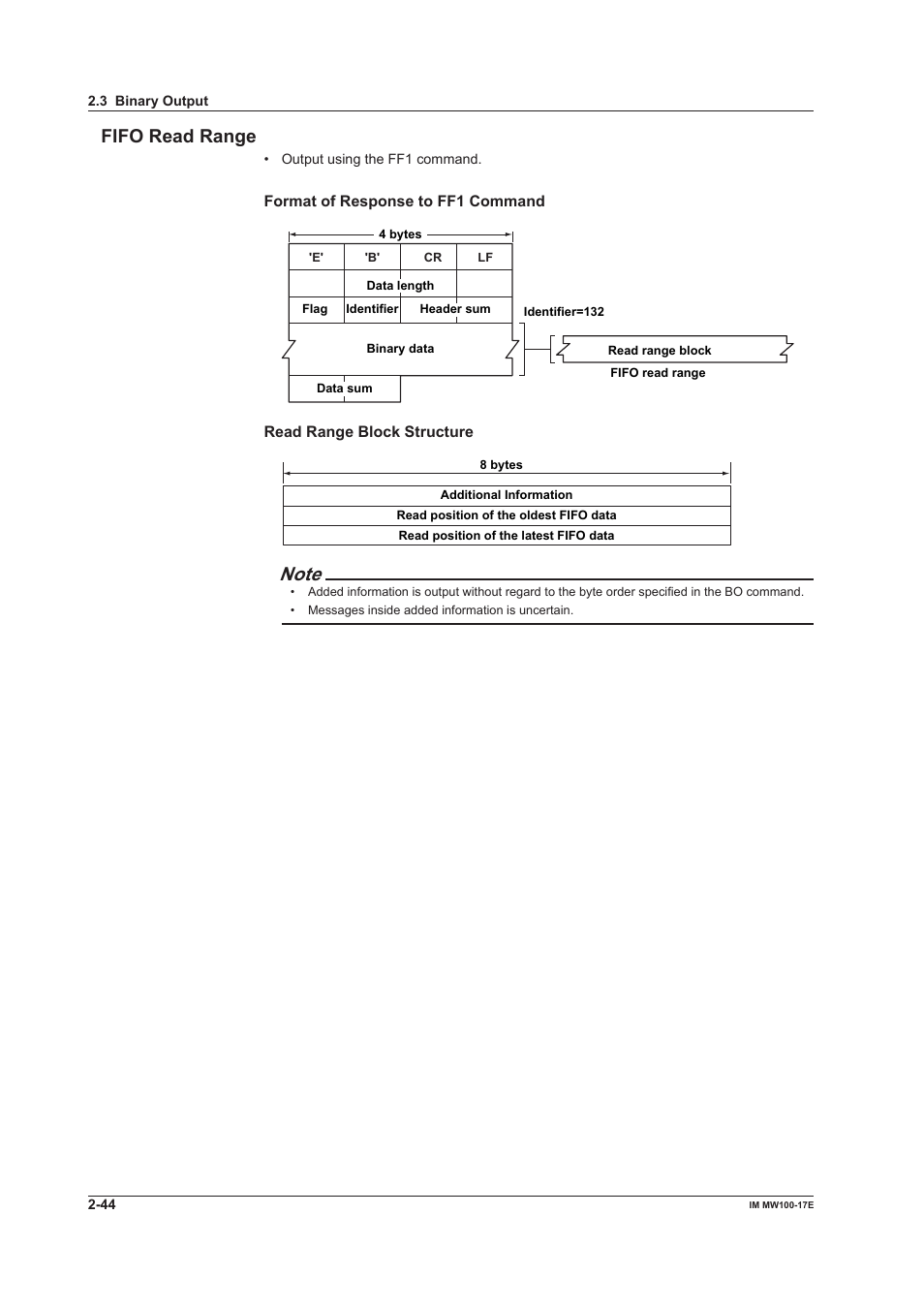 Fifo read range, Fifo read range -44 | Yokogawa Standalone MW100 User Manual | Page 94 / 151