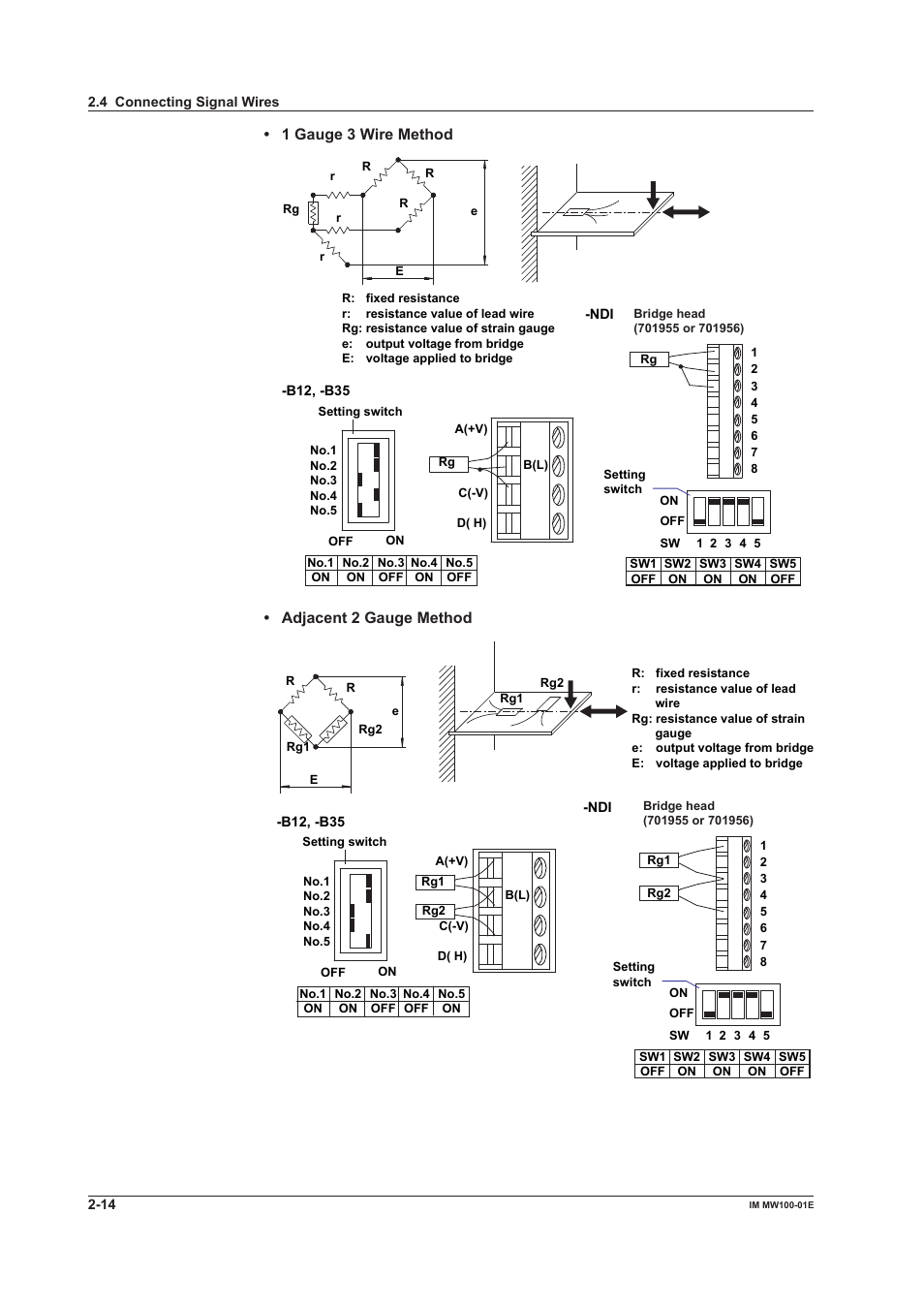 1 gauge 3 wire method, Adjacent 2 gauge method | Yokogawa Standalone MW100 User Manual | Page 102 / 305