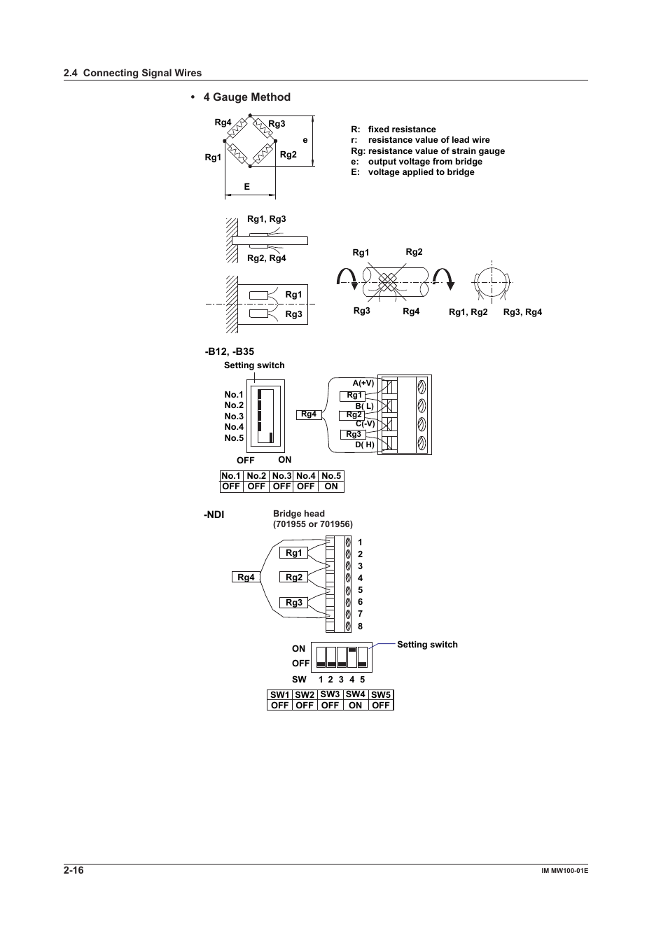 4 gauge method | Yokogawa Standalone MW100 User Manual | Page 104 / 305