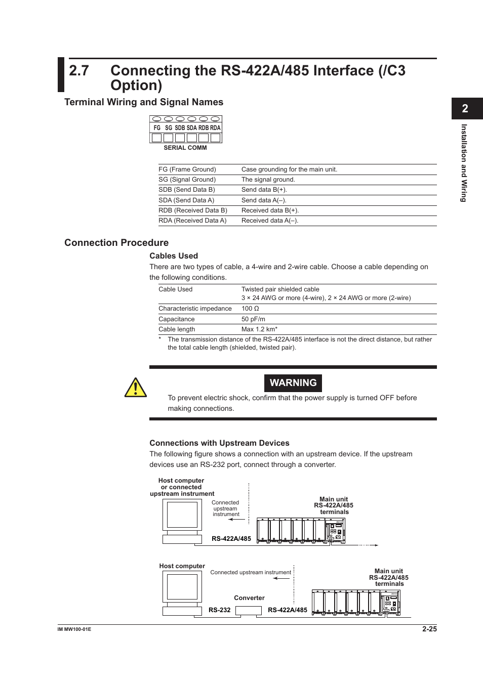 Terminal wiring and signal names, Connection procedure, App index | Warning | Yokogawa Standalone MW100 User Manual | Page 113 / 305