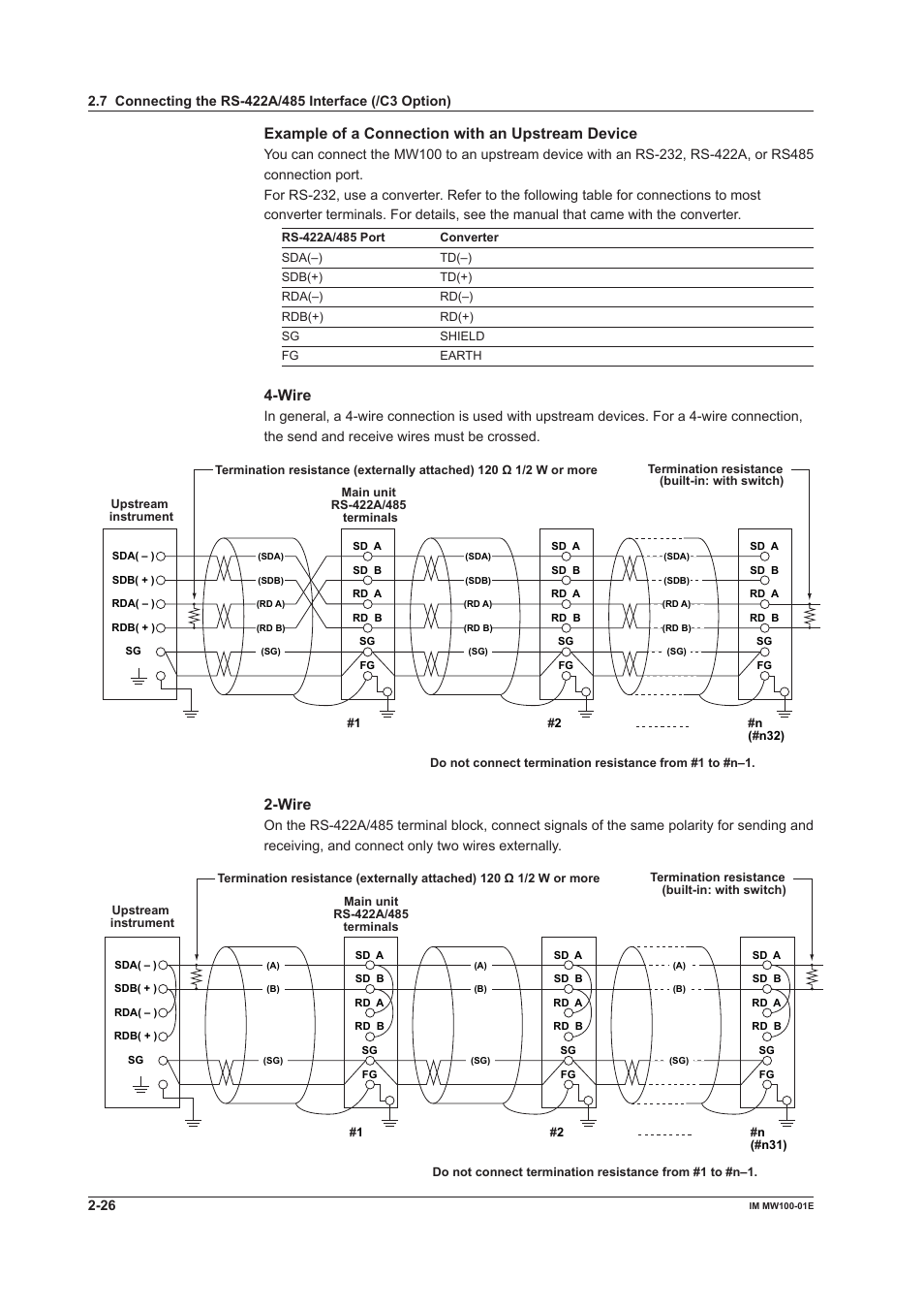 Example of a connection with an upstream device, Wire | Yokogawa Standalone MW100 User Manual | Page 114 / 305