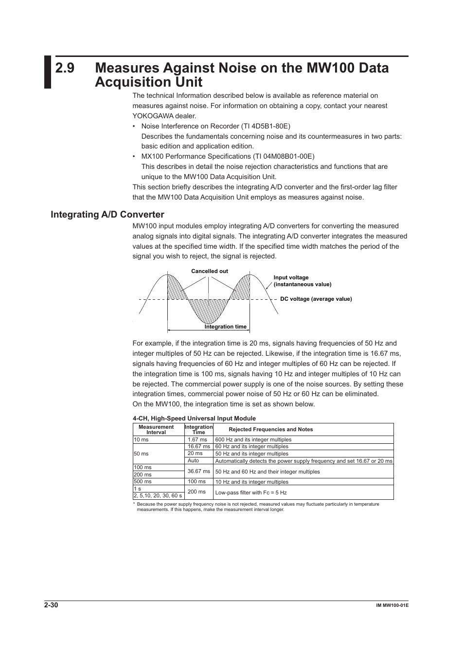 Integrating a/d converter | Yokogawa Standalone MW100 User Manual | Page 118 / 305