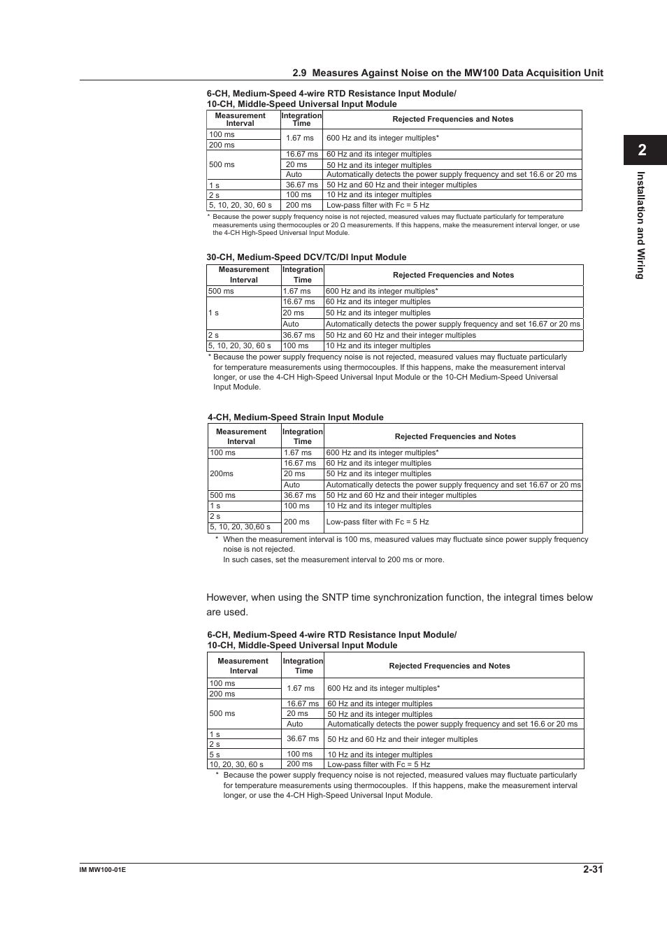 App index | Yokogawa Standalone MW100 User Manual | Page 119 / 305