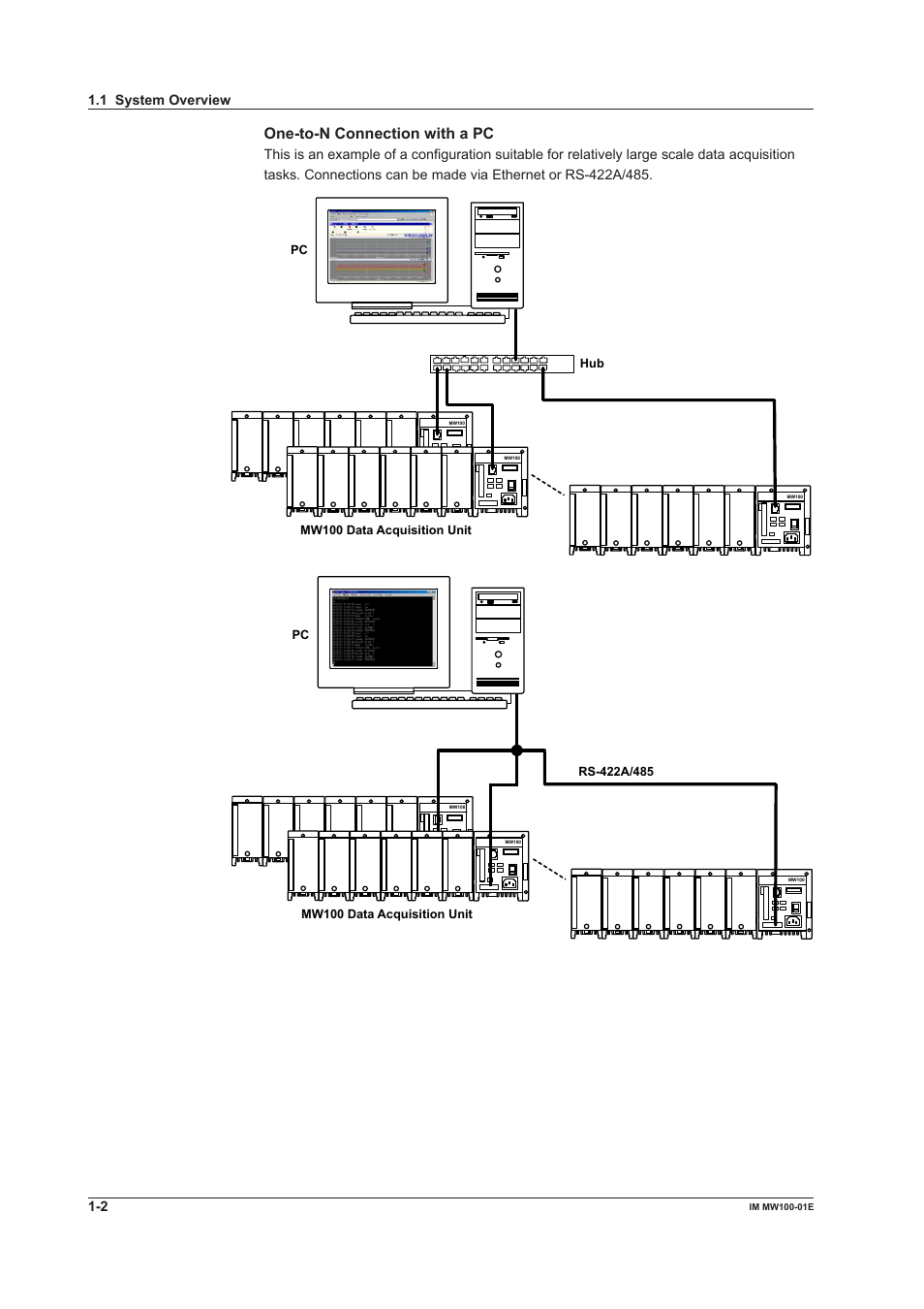 One-to-n connection with a pc, 1 system overview | Yokogawa Standalone MW100 User Manual | Page 16 / 305