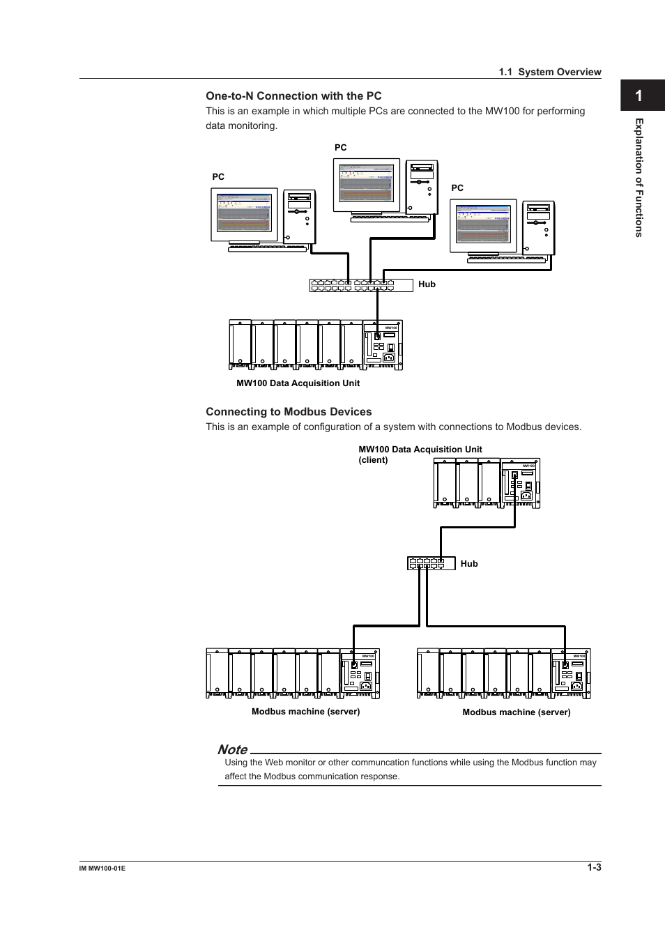 App index | Yokogawa Standalone MW100 User Manual | Page 17 / 305