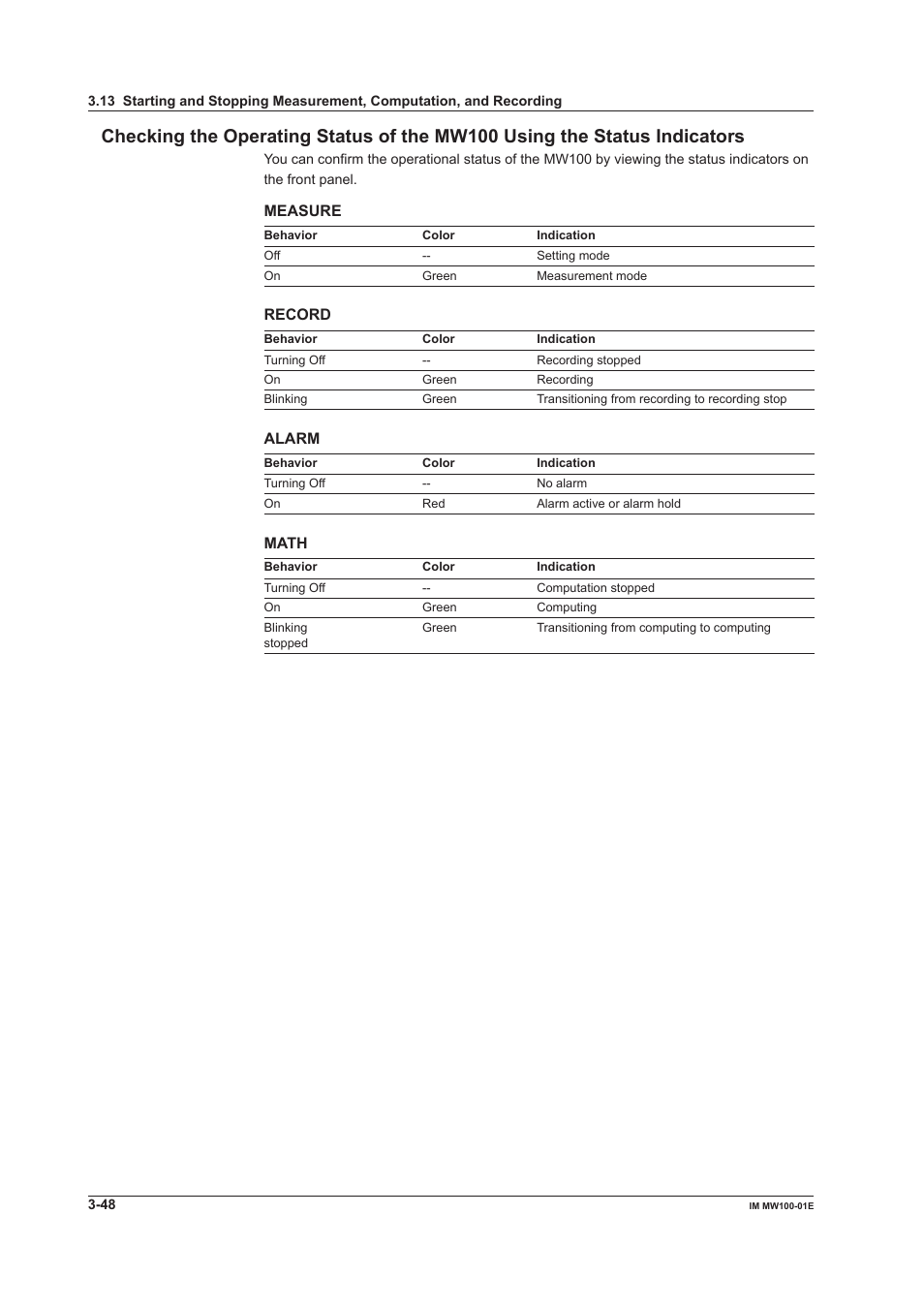 Measure, Record, Alarm | Math | Yokogawa Standalone MW100 User Manual | Page 170 / 305