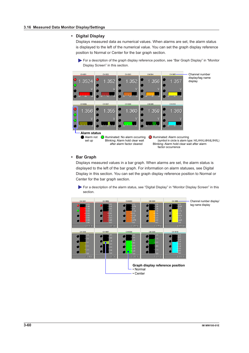 Digital display, Bar graph | Yokogawa Standalone MW100 User Manual | Page 182 / 305