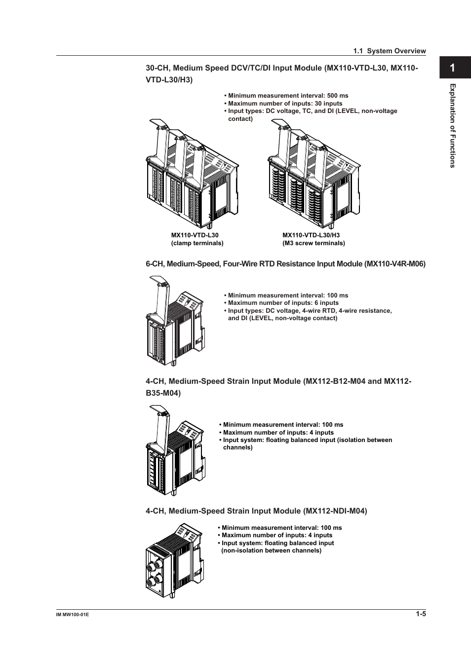 App index | Yokogawa Standalone MW100 User Manual | Page 19 / 305