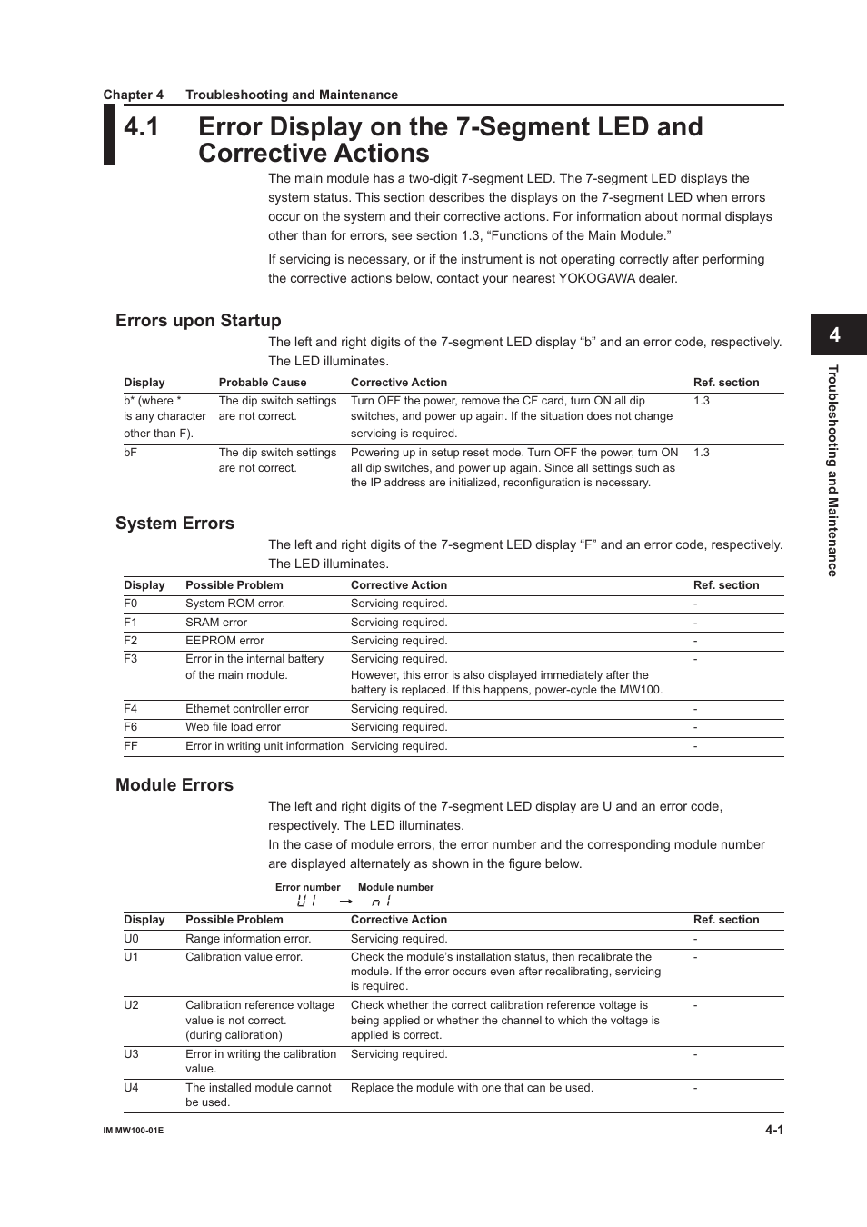 Chapter 4 troubleshooting and maintenance, Errors upon startup, System errors | Module errors, App index | Yokogawa Standalone MW100 User Manual | Page 193 / 305