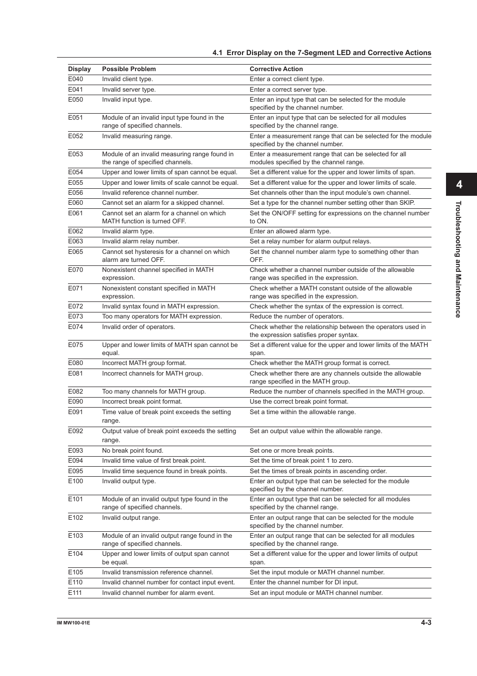 App index | Yokogawa Standalone MW100 User Manual | Page 195 / 305