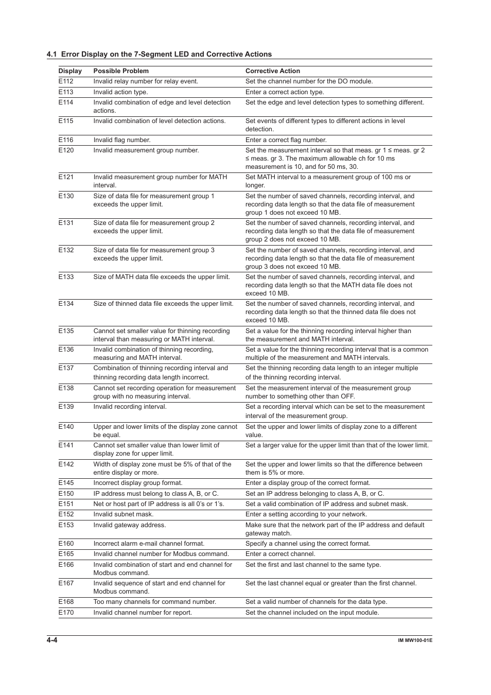 Yokogawa Standalone MW100 User Manual | Page 196 / 305