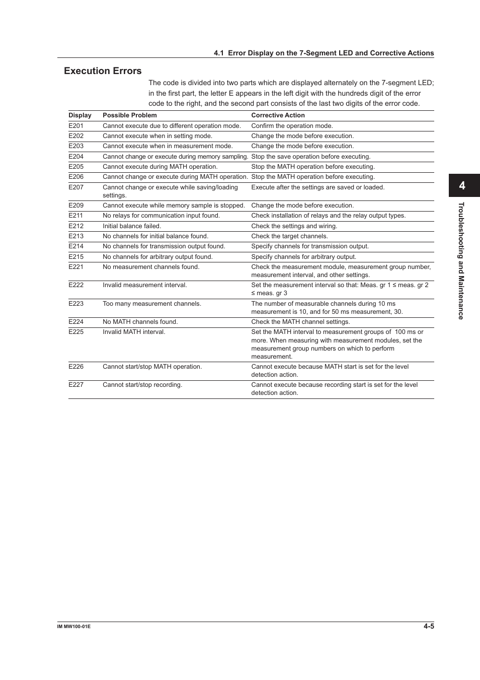 Execution errors, Execution errors -5, App index execution errors | Yokogawa Standalone MW100 User Manual | Page 197 / 305