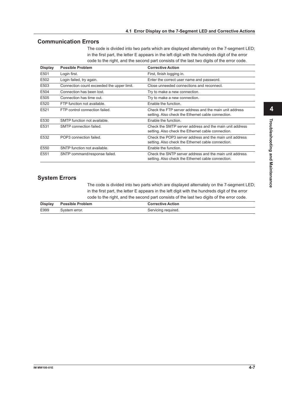 Communication errors, System errors, Communication errors -7 system errors -7 | App index communication errors | Yokogawa Standalone MW100 User Manual | Page 199 / 305